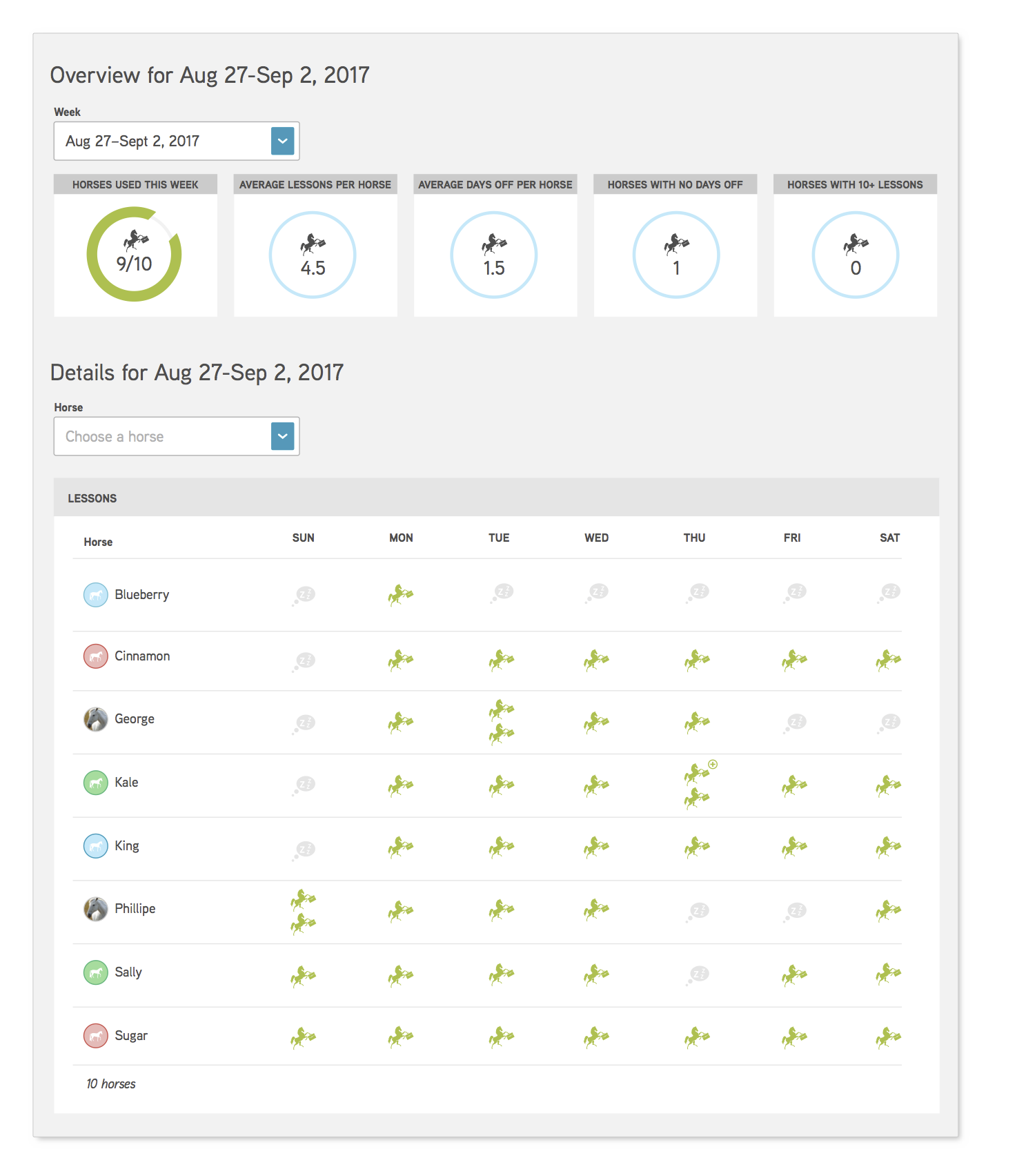 Horse workload tracking chart